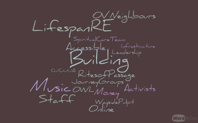 Our Hard Assets Wordcloud for our hard assets